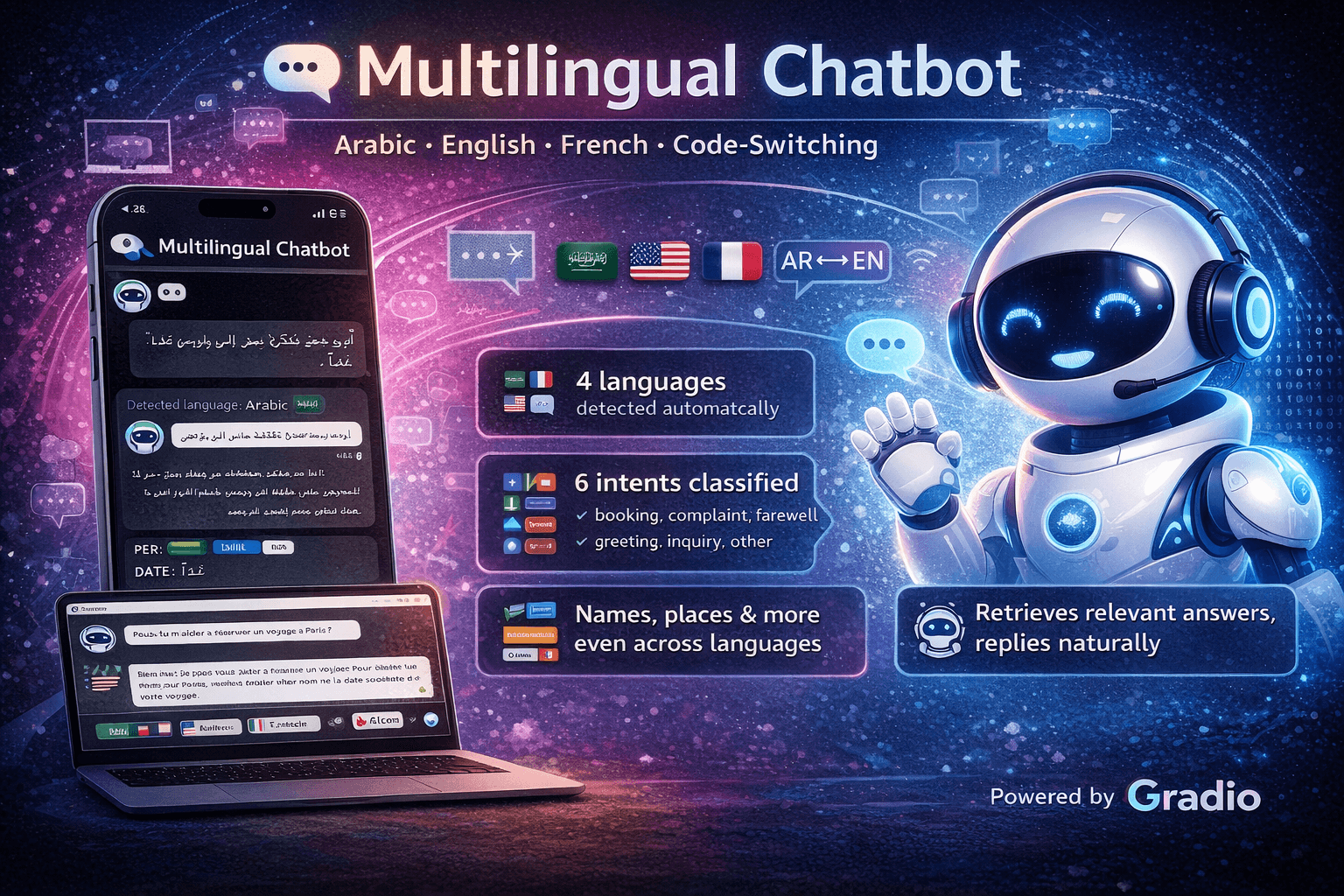 Multilingual Intent & NER Chatbot